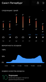 Screenshot_20201229-030919_Today_Weather.png